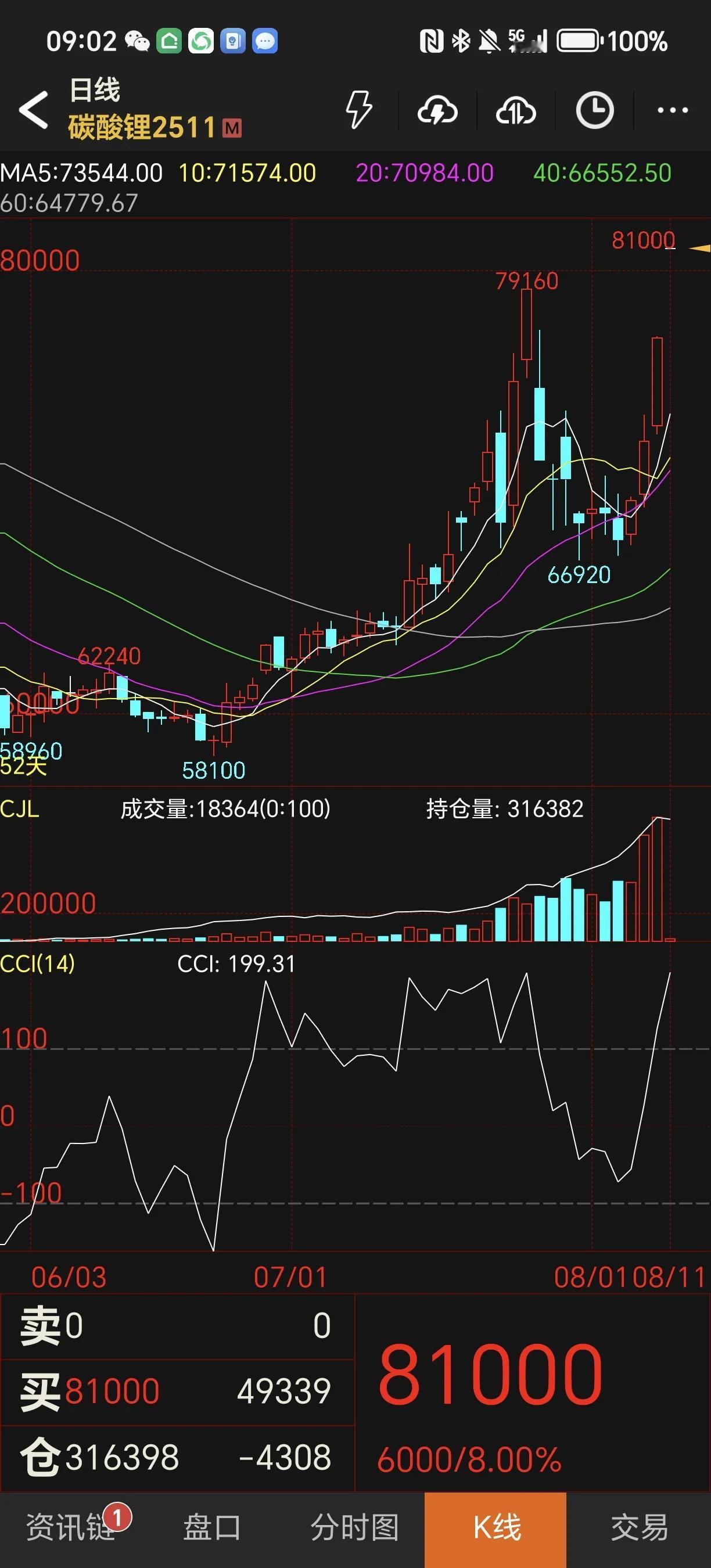 假如创业板还要继续涨 靠什么？

很好，创业板一根中阳崛起，假如创业板需要继续涨