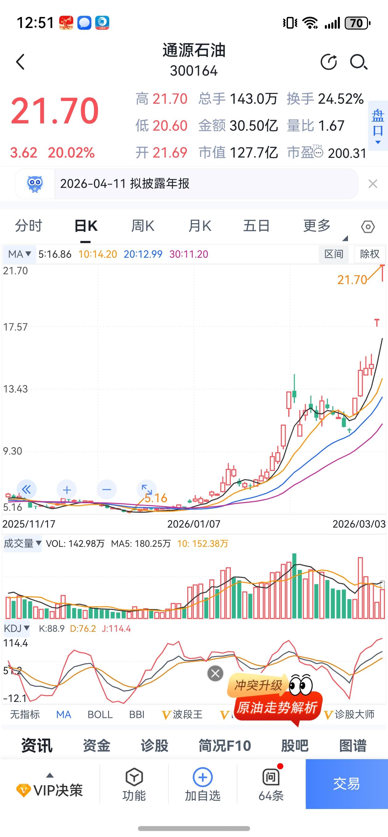 资金果然是最聪明的！
上周末中东局势骤变，让市场对原油供应与运输，产生了强烈担扰