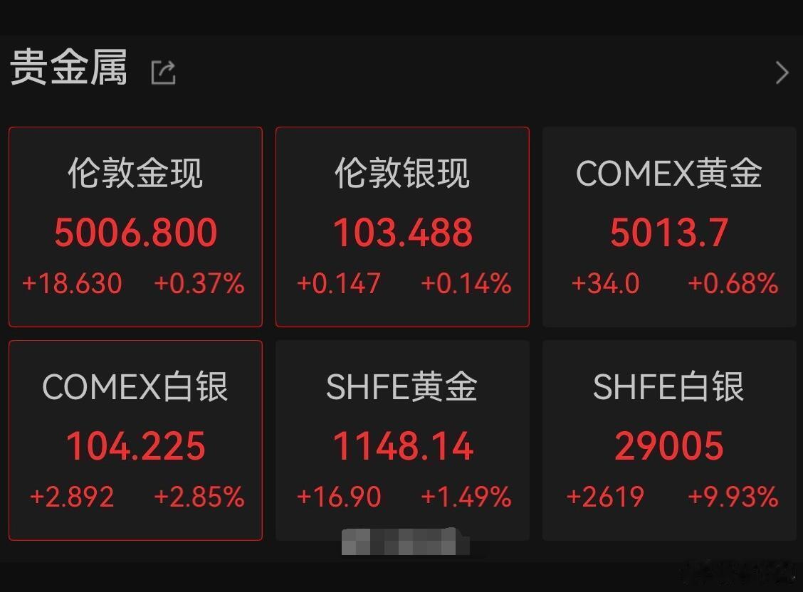 气氛已经到这儿了，所谓的“大回调”看起来也是很有限的，之前一波猛涨，然后今天略微