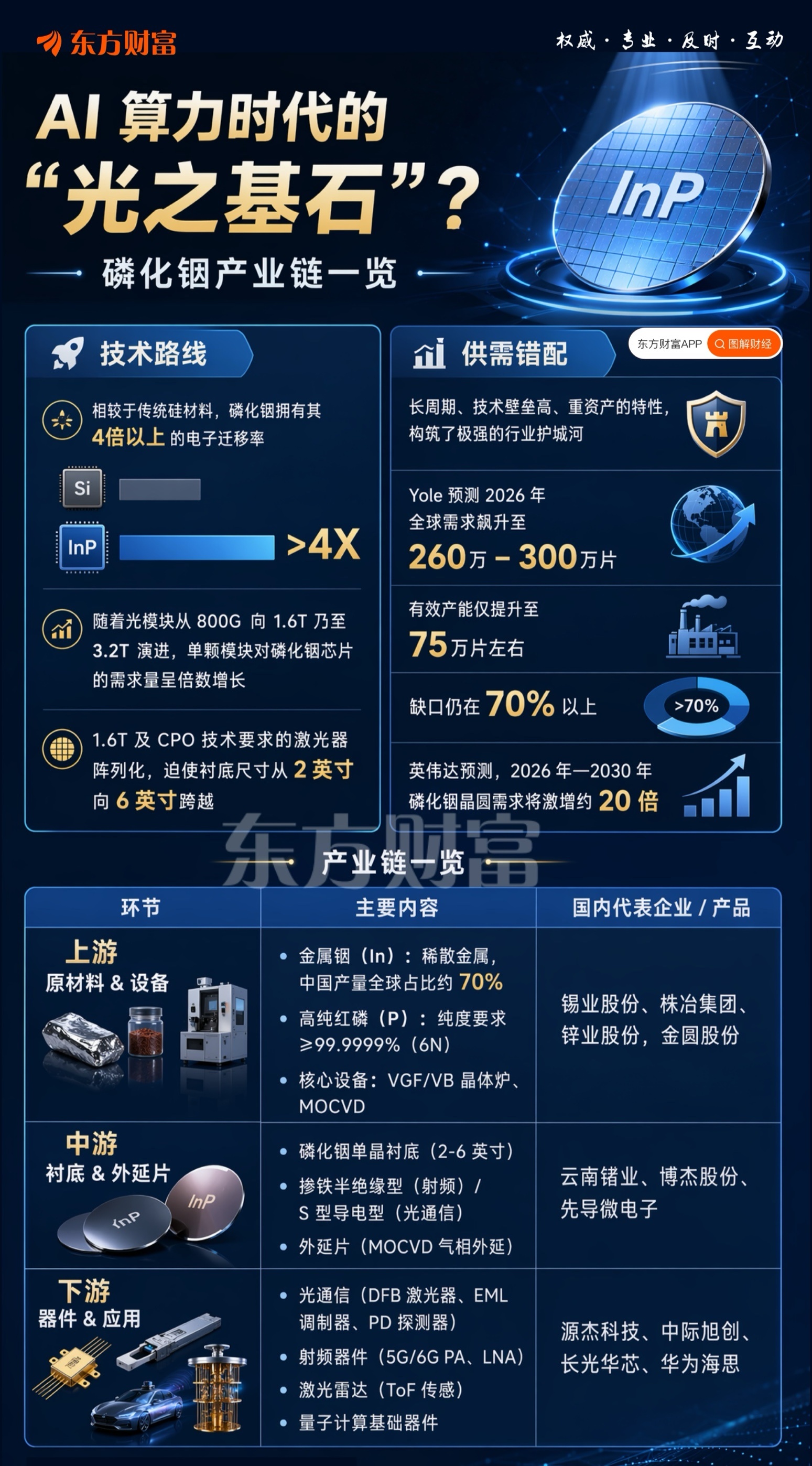 铟出口审查全面收紧，AI算力上游资源迎来估值重塑！6月19日，据路透社等多方消息