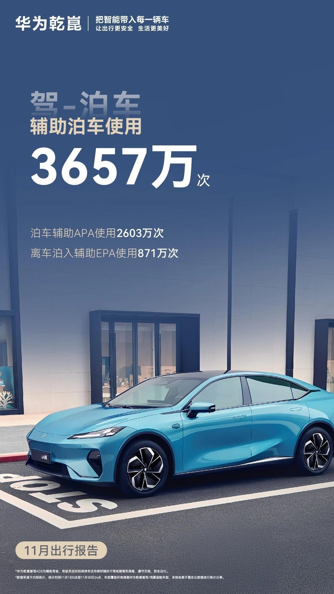 华为乾崑智驾车位到车位2.0月使用509万次，早用早香
刚听说华为乾崑车位到车位