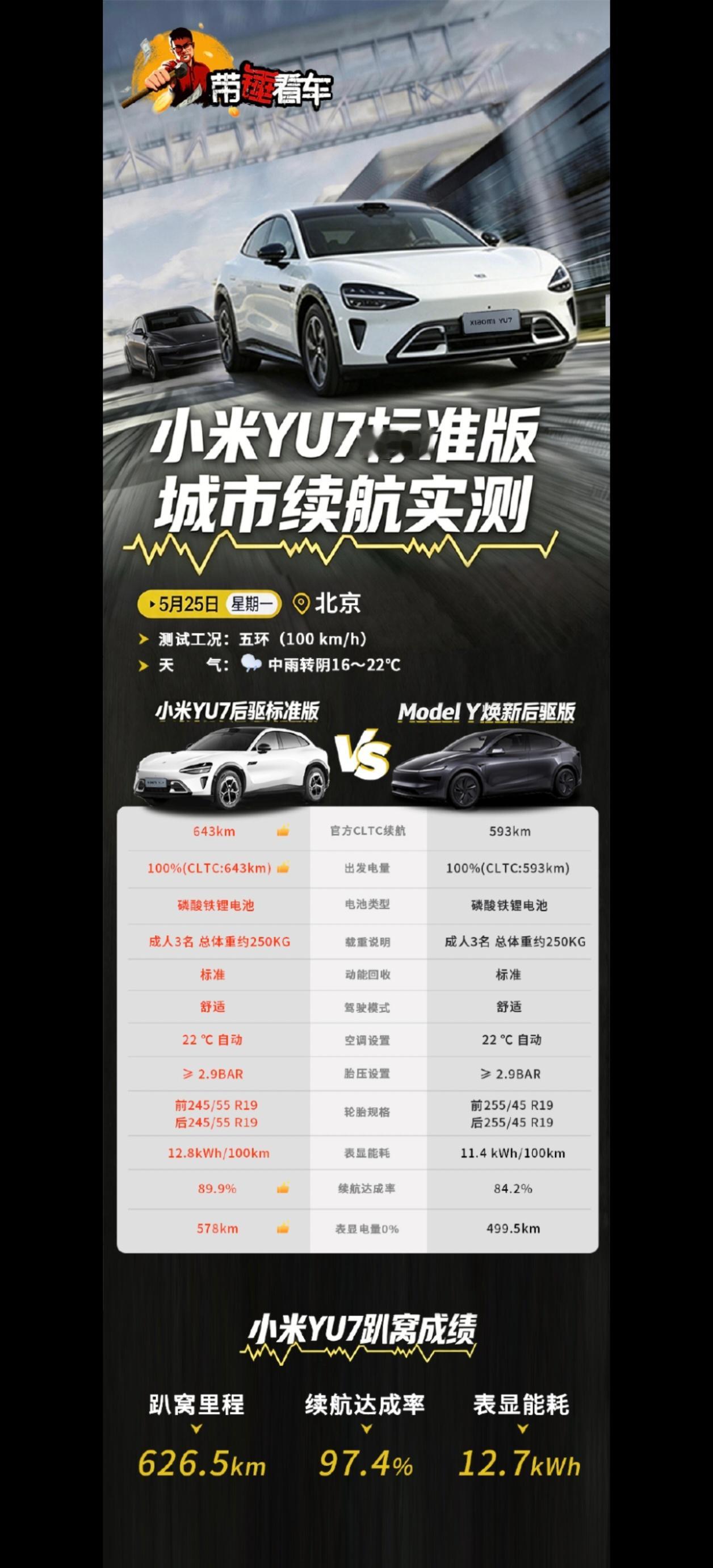 太离谱了，小米YU7标准版和Model Y的全程直播实测，当晚没熬住，但是回放全