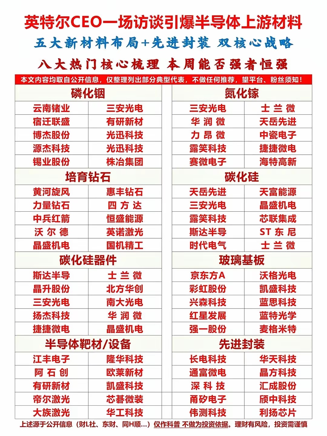 英特尔半导体新材料磷化铟氮化镓碳化硅 