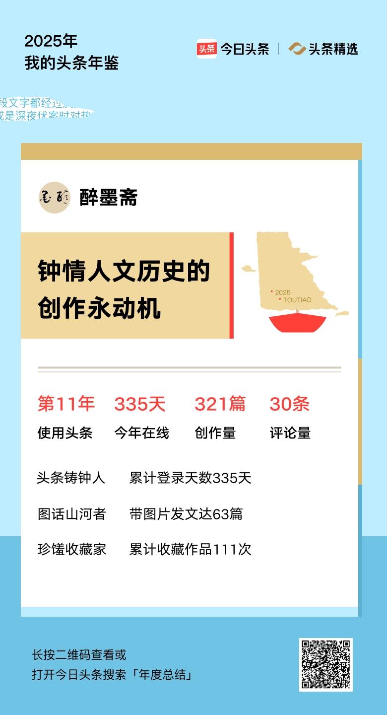 重磅上线！我的年度鉴定结果是“钟情人文历史的创作永动机”，你的结果又是什么？快来