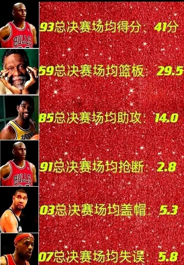 真是服了部分网友，对詹姆斯尽然如此下得去手，难怪老詹黑粉数量会如此之多。

你看