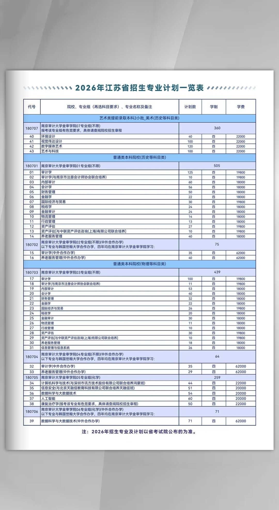 2026金审学院招生计划变动梳理！
变动：
1.审计学院：新增注册会计师方向班（