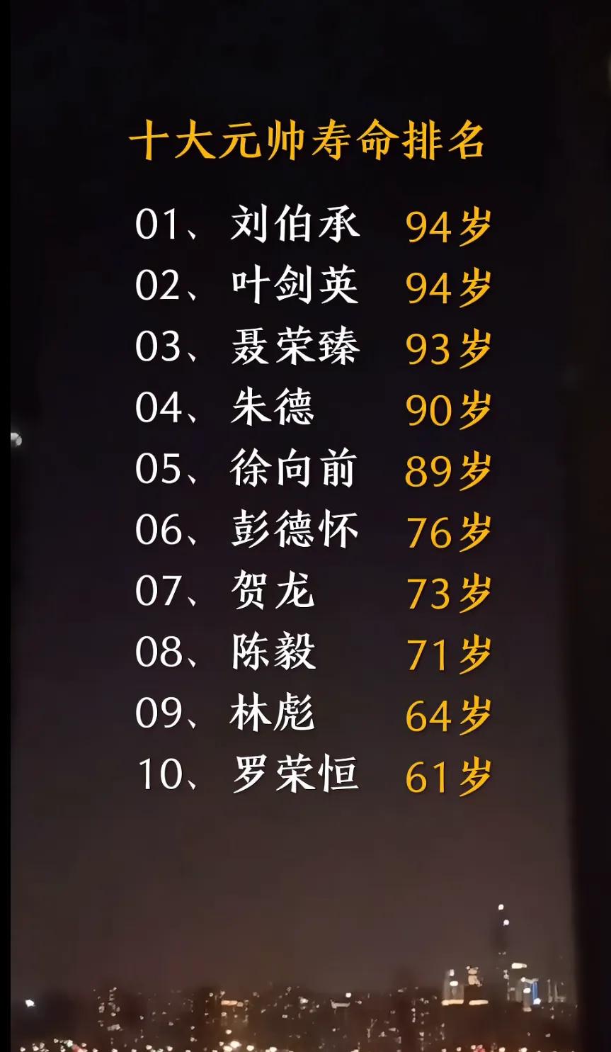 十大元帅寿命排名-01、刘伯承94岁-02、叶剑英 94岁-03、聂荣臻93岁-