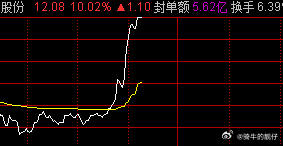 新安涨停了，如果今天破板的话，就收菜清货，收到回个666 ​​​