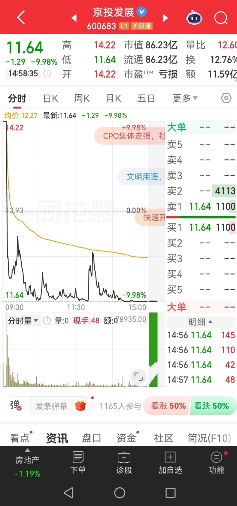 A股今天最惨的票已经诞生了，集合竞价一字涨停，相当强势呀！万万没想到，仅过了五分