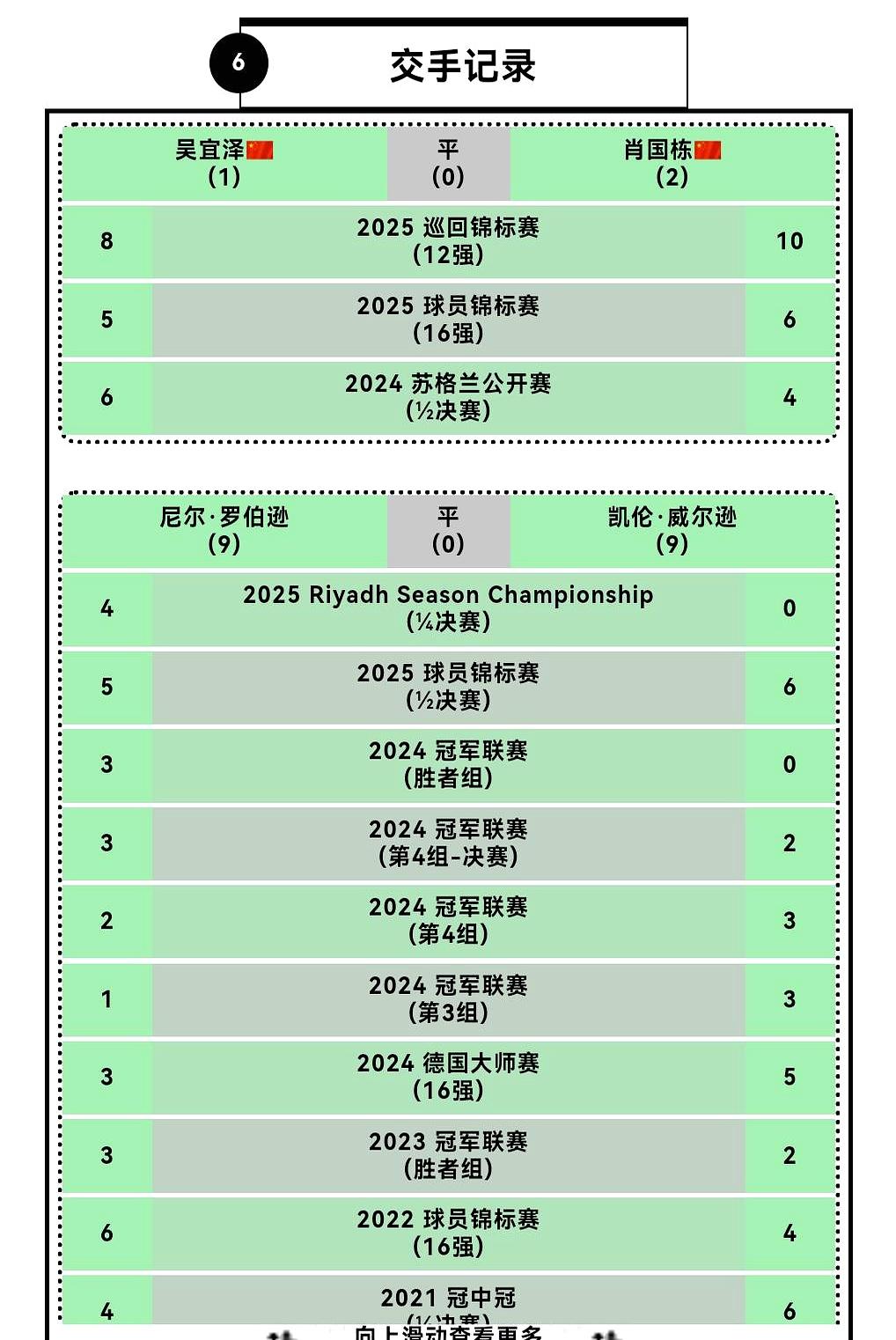 5人进8强，1人绝杀！
 

中国军团刚创纪录，转眼就被按在桌面摩擦。
 

赵