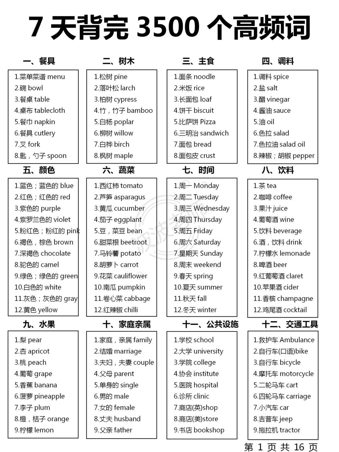 基础差必背3500词！暴涨词汇量！7天背完！