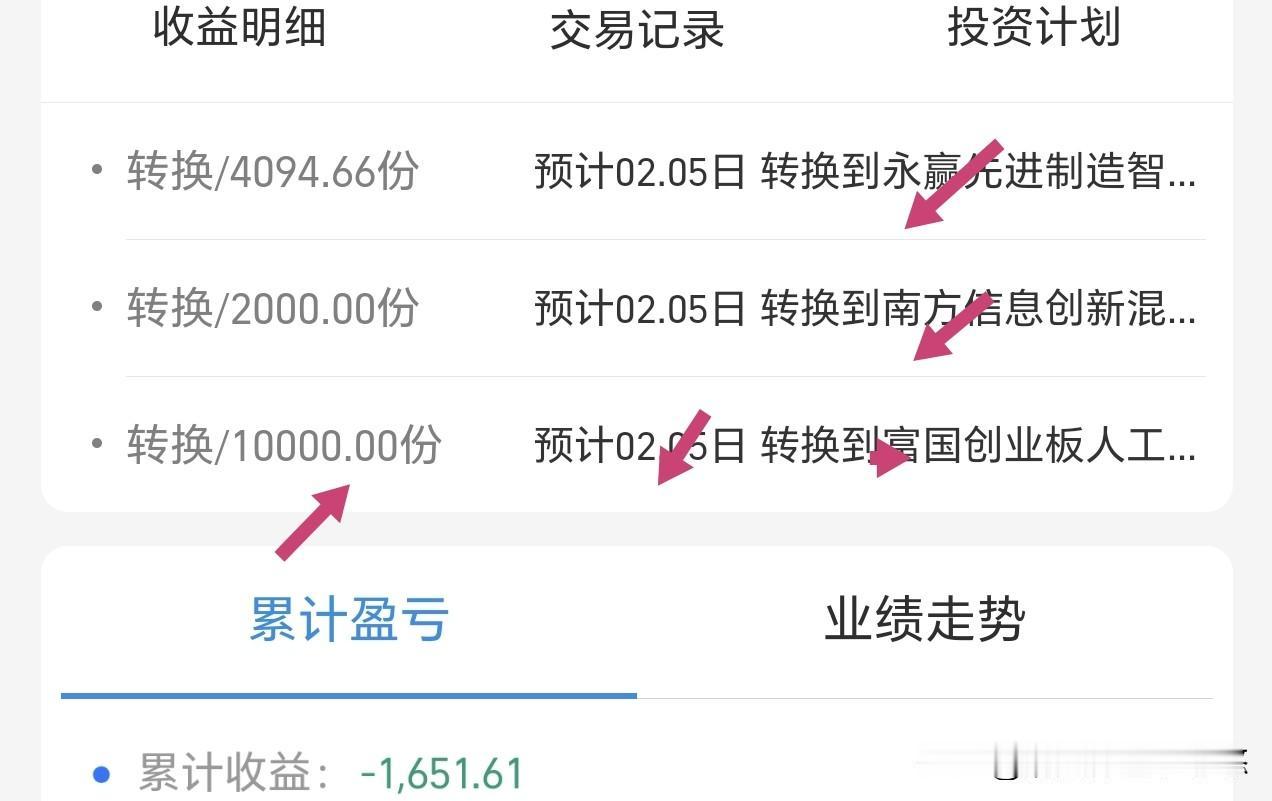 收盘跌幅收窄，今天主力是拉大盘杀小盘，科技板块成交重灾区，赚钱效应不怎么样。两市