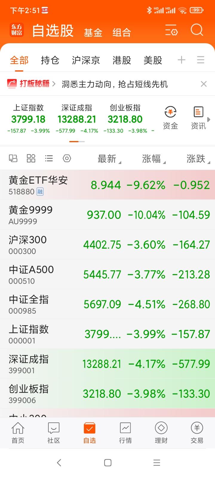 没见过这种现象，太吓人了