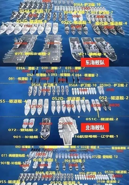 中国三大舰队、也是目前世界上最能打的三支舰队、这就是我们敢和美帝国硬钢的底气、很
