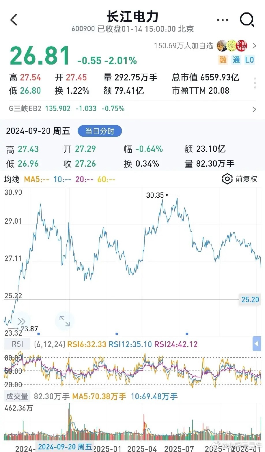 大熊市2024年9月20日的股价VS今日被GJD大单压盘的几个股价！1.长江电力