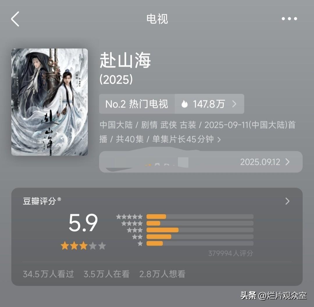 成毅领衔主演的《赴山海》开分了，豆瓣5.9分，是你预料的结果吗？
赴山海 网剧赴
