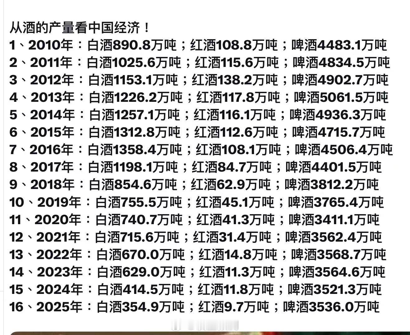 红酒跌的更多。 
