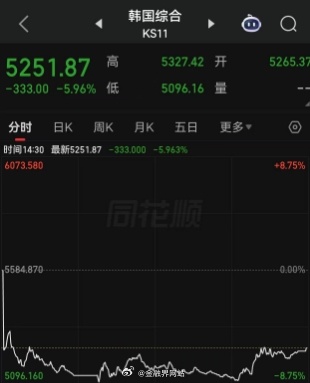 【美伊冲突持续发酵，国际油价单日暴涨31%，重演70年代石油危机？  特朗普和G