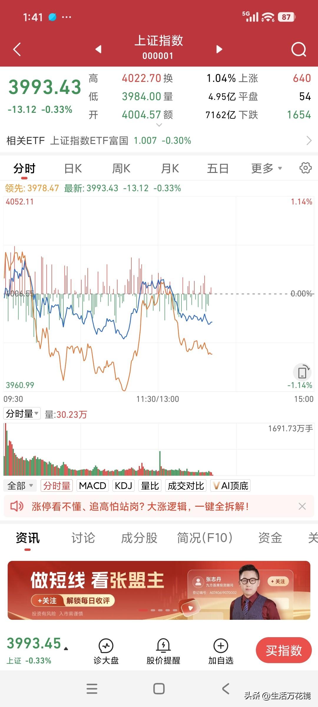 从今天的行情走势来看，这哪像是春风拂面的春天，反而更像是寒意袭人的倒春寒啊。