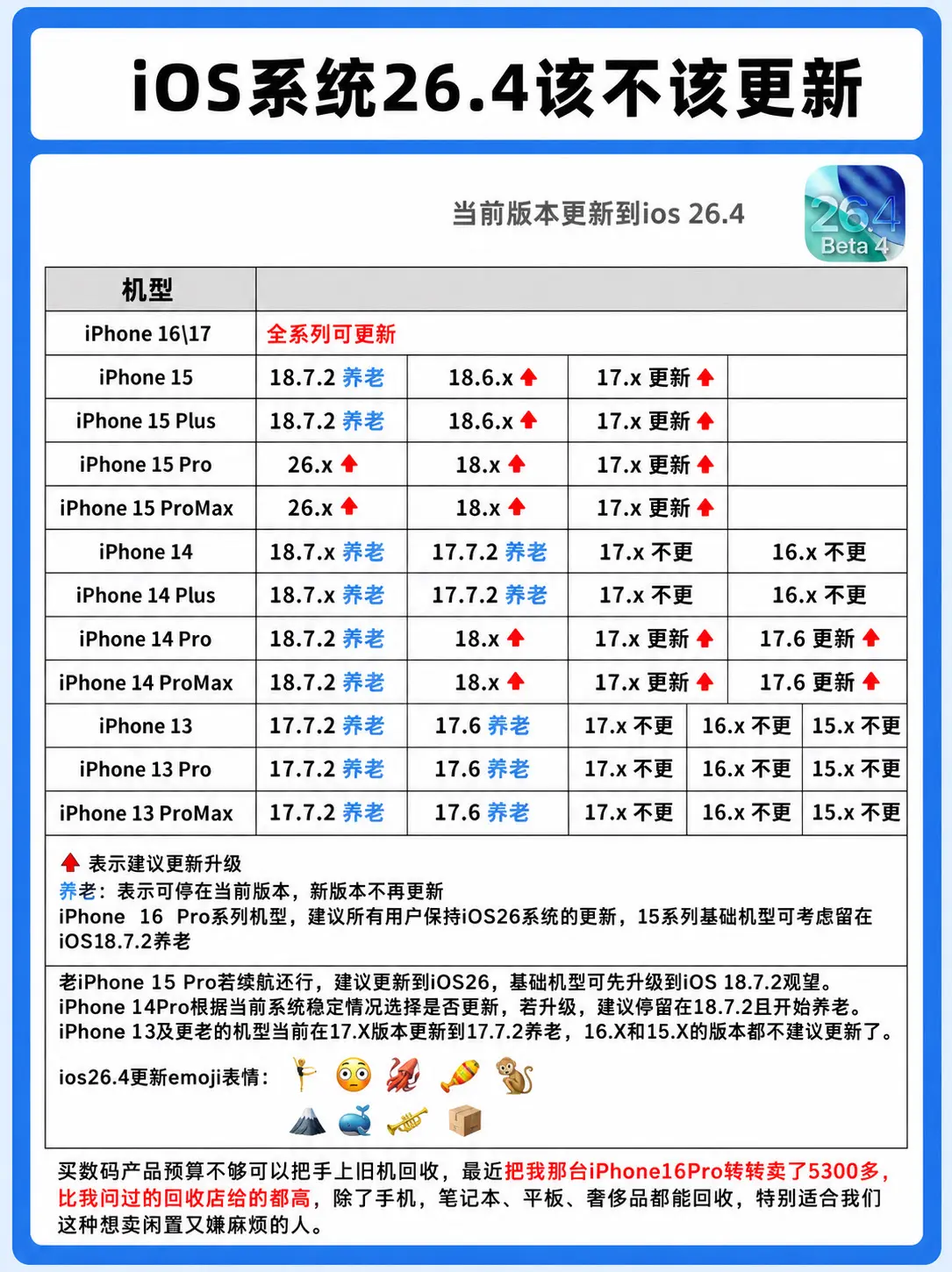iOS新系统该不该更新？