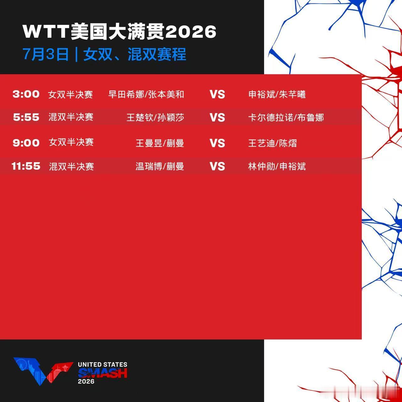 wtt美国大满贯2026 7月3日赛程中国乒乓球梦之队