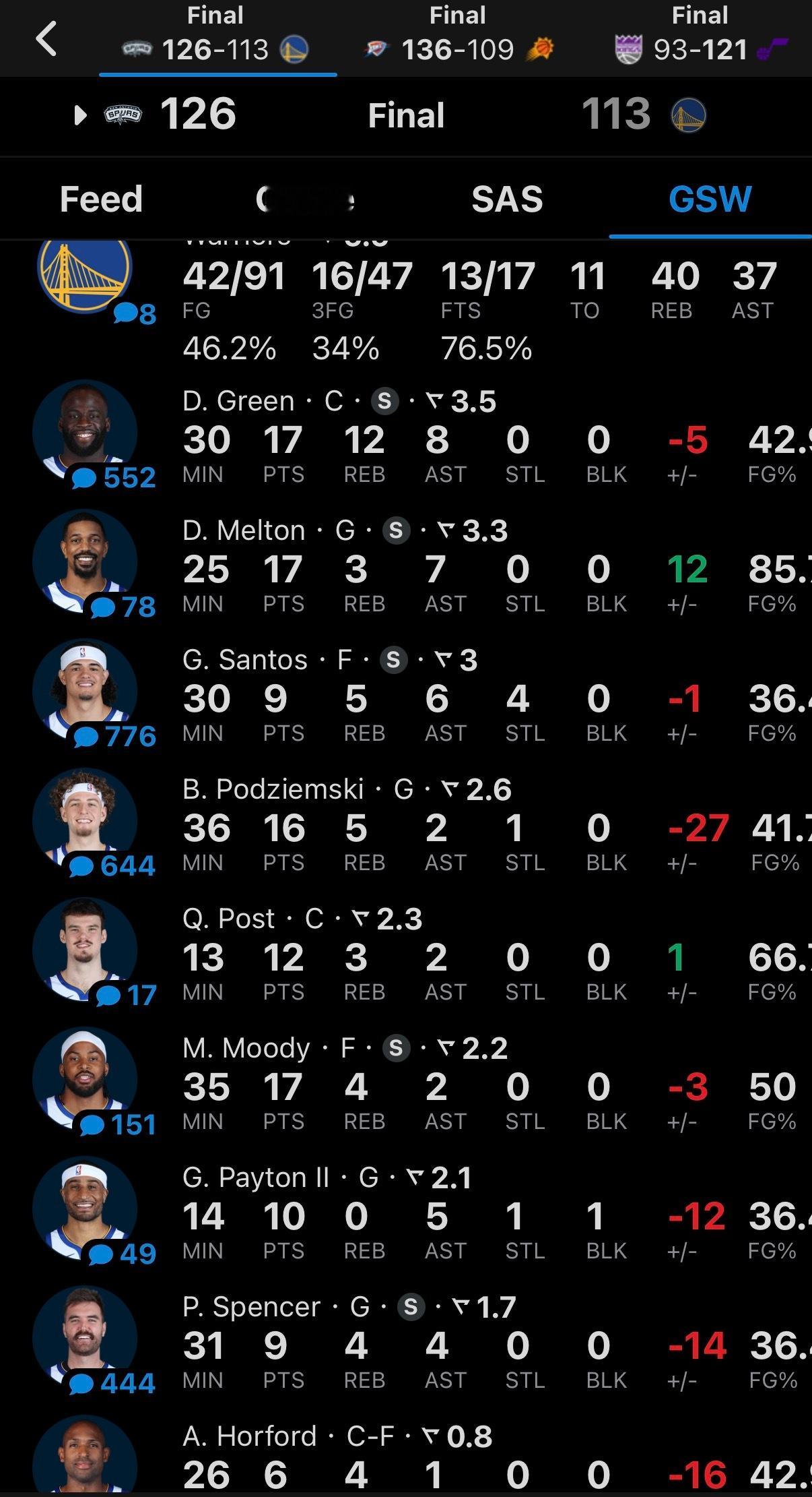 可惜了啊，前面真以为要赢呢………波姐是怎么做到正负值-27的？？？ 