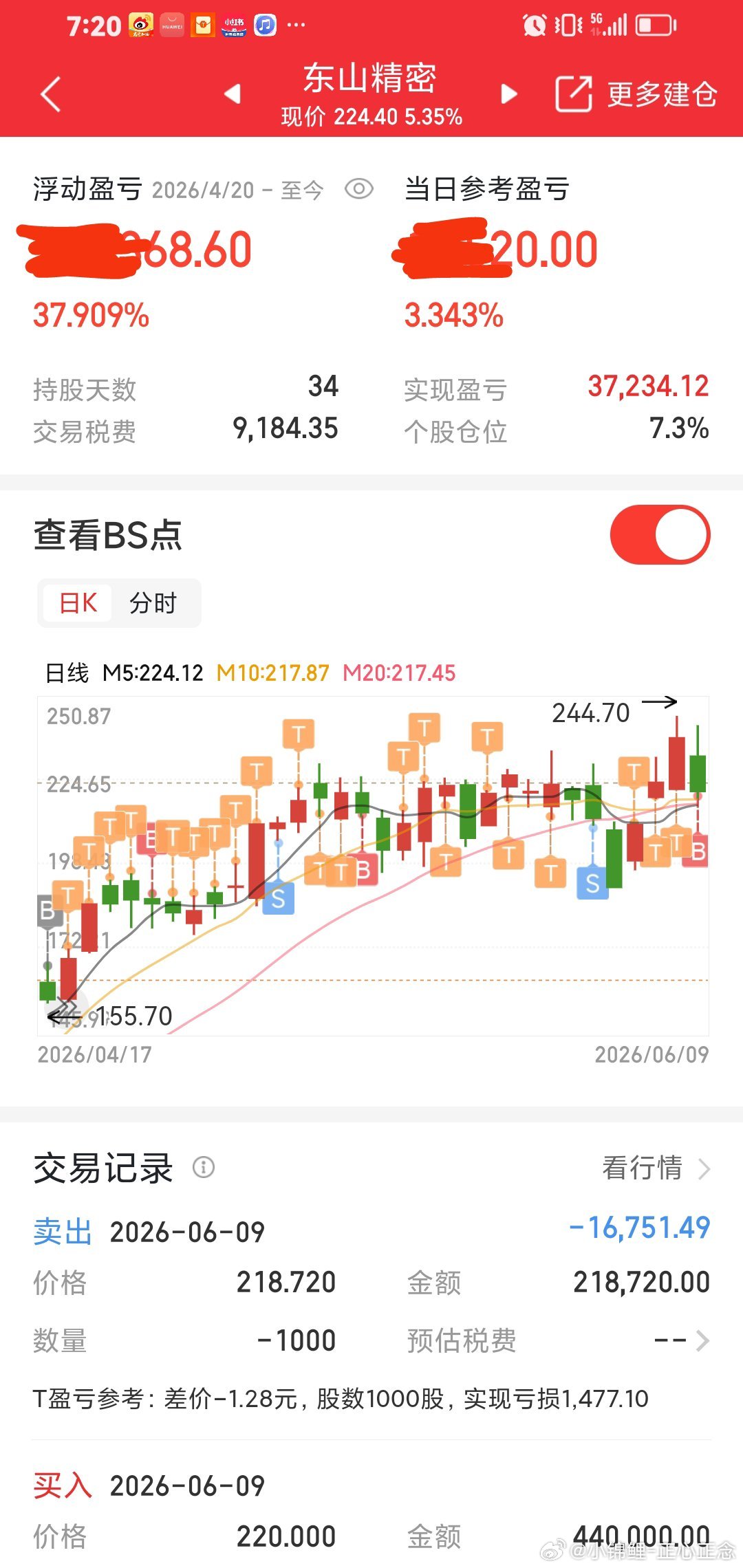 东山精密，我做的是趋势大牛股。持股35天，盈利168个点。首先从建仓开始，然后每