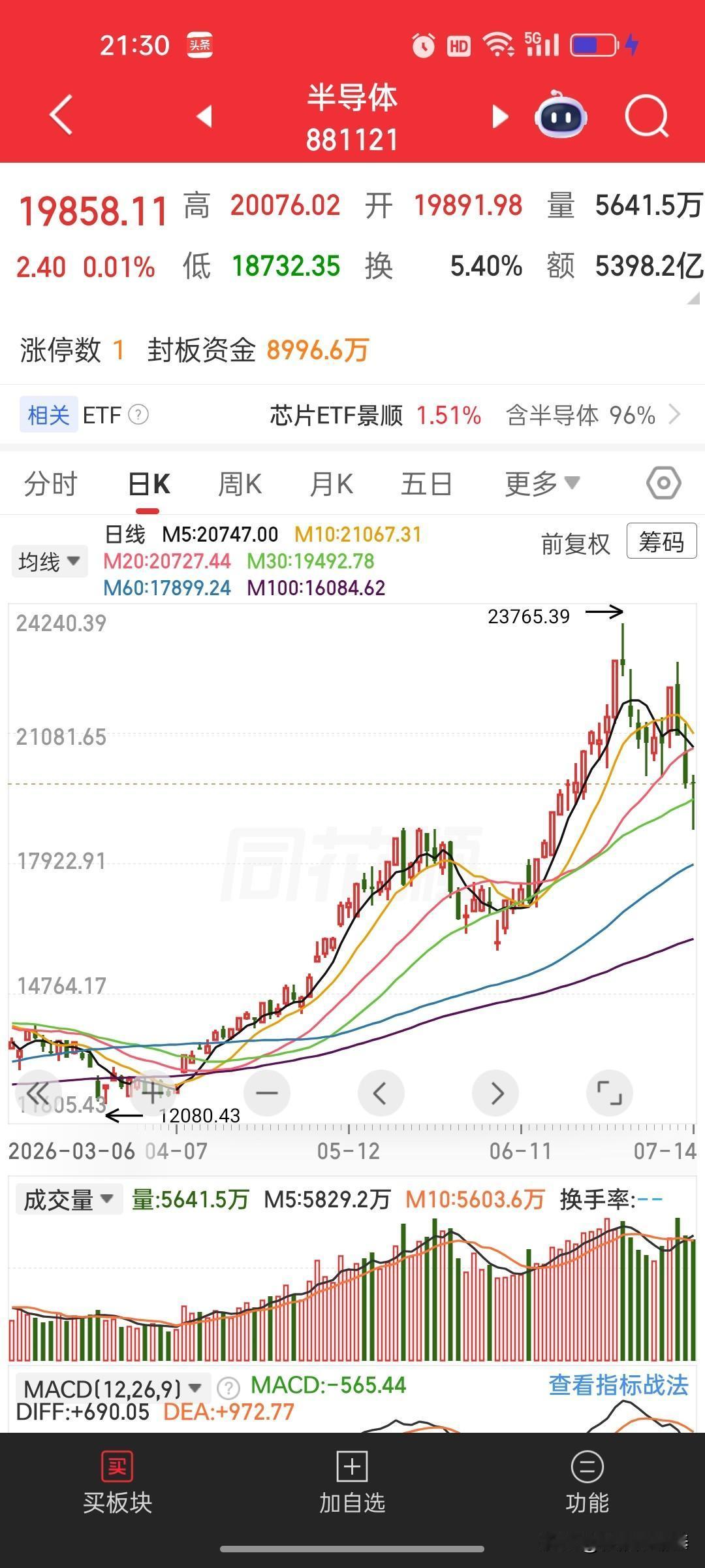 长鑫科技发行价落地，7月16日开启申购，风险务必看清
 
盘后长鑫科技正式公布发