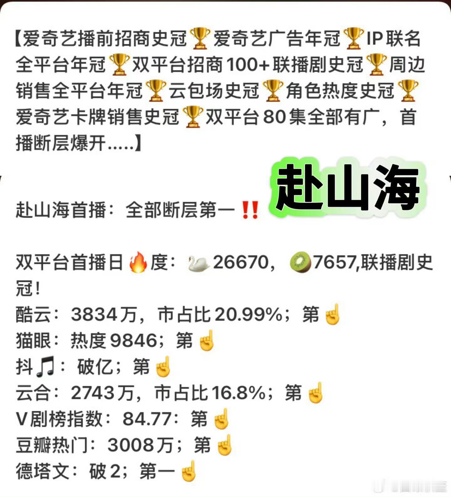 2025年成毅赴山海9月11日首播以酷云3848万点播放量刷新2025年剧集首日