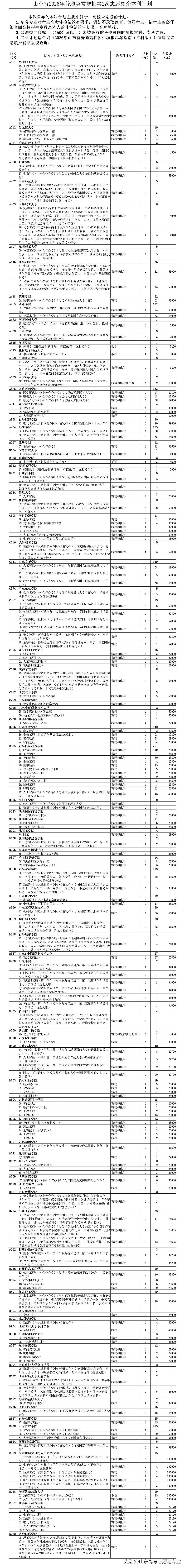 2026年山东高考普通类本科征集志愿人数2343人。
大部分是民办本科，看学费就
