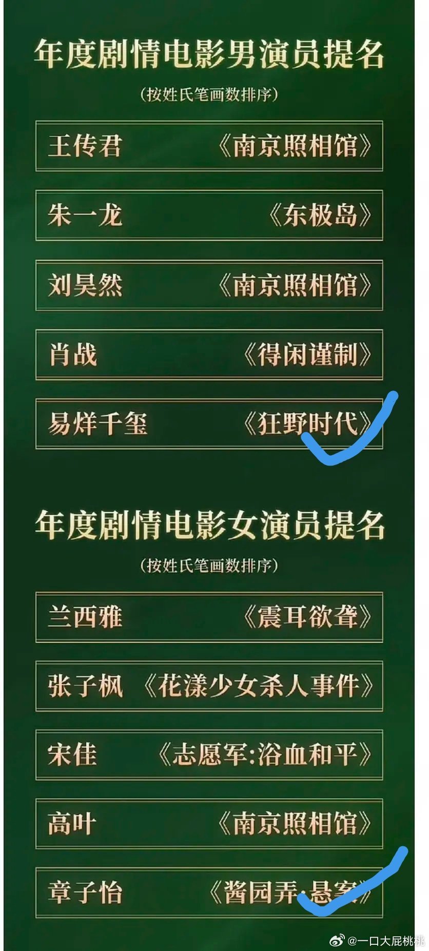 我觉得没啥悬念 