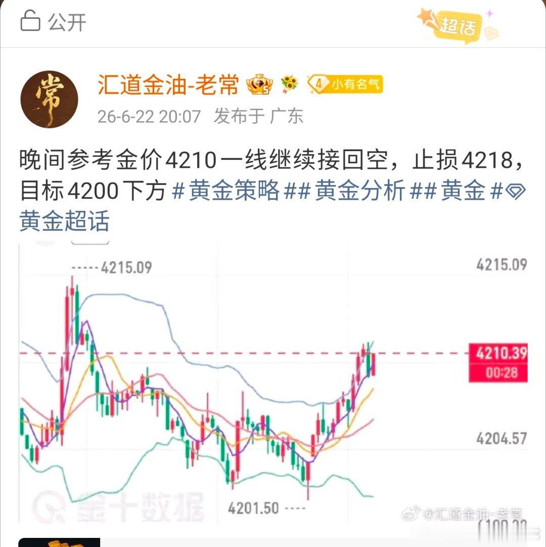 上一条博文屏蔽，重新发布晚间实时布局金价4210空单成功下跌，截止目前已小浮盈7