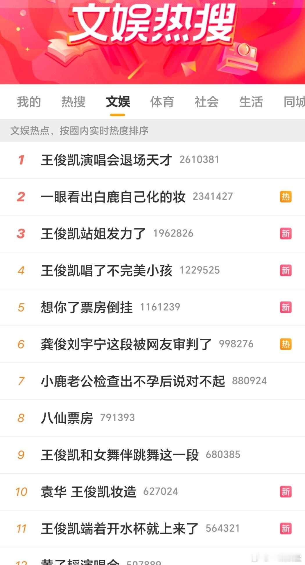 今天开演唱会的有丁禹兮、黄子韬、王俊凯，但霸榜的只有王俊凯～ 