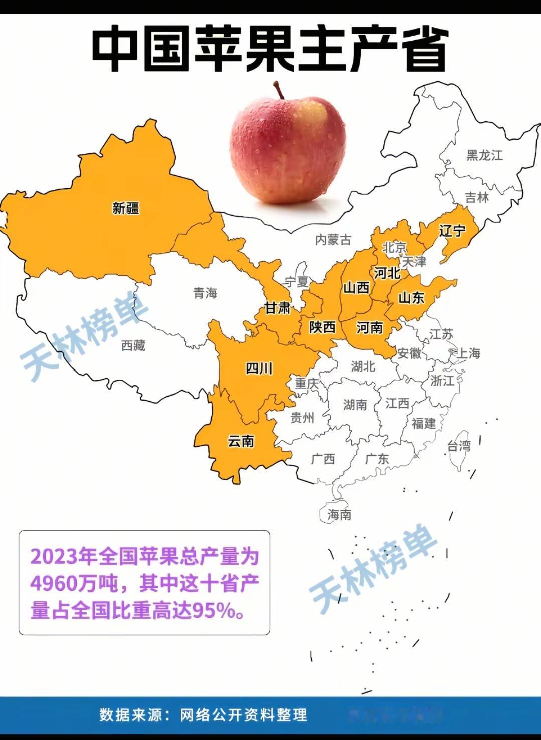 中国苹果主产省。云南苹果真的好吃，脆，甜，冰糖心，汁多皮薄，可以打败陕西苹果了[