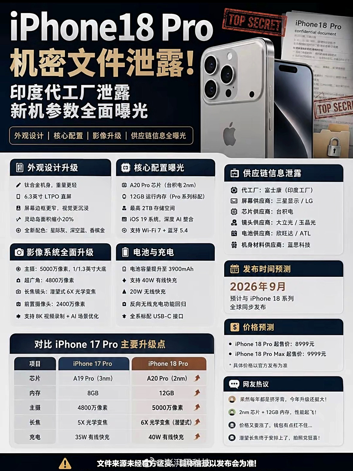 距离 9 月中旬发布越来越近，7 月量产很正常但估计苹果依旧是挤牙膏，真正带来惊