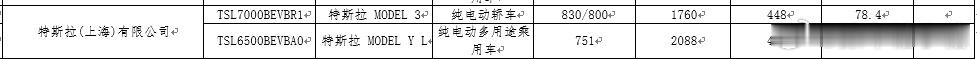 最长续航特斯拉登陆工信部大V聊车 现在新款ModelY六座有了，Model3的超