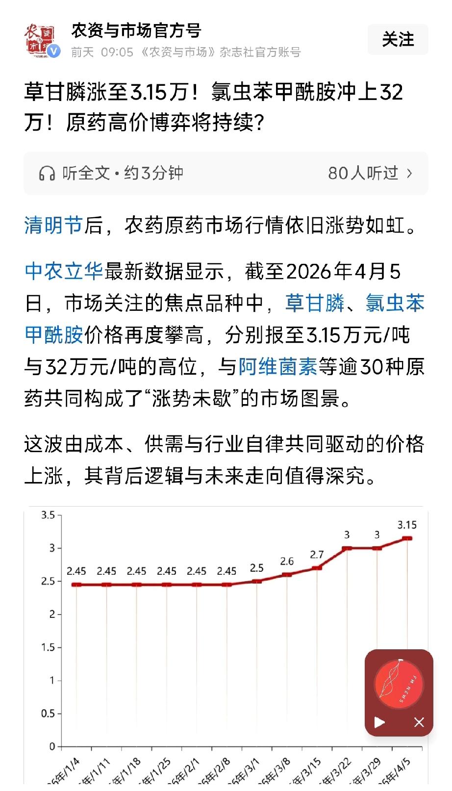 农药原药暴涨！草甘膦3.15万、氯虫32万，高位博弈持续
 
清明后农药原药涨势