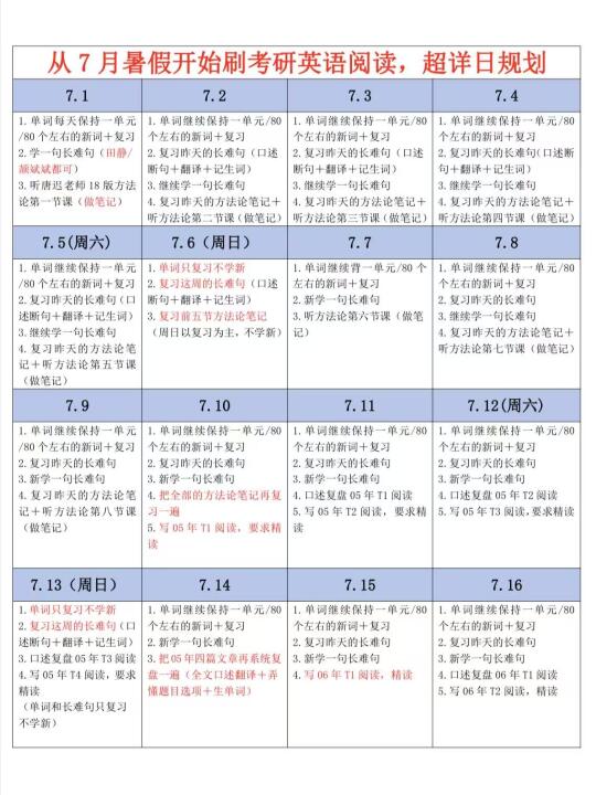 假如7月开始刷考研英语阅读，超详日规划！