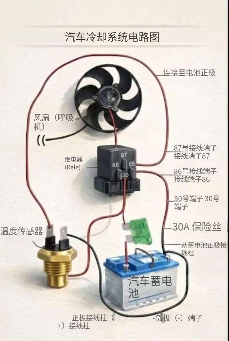 为什么你的车在“沸腾”？为什么你的车在“沸腾”？我们来拆解一下散热风扇的电路！