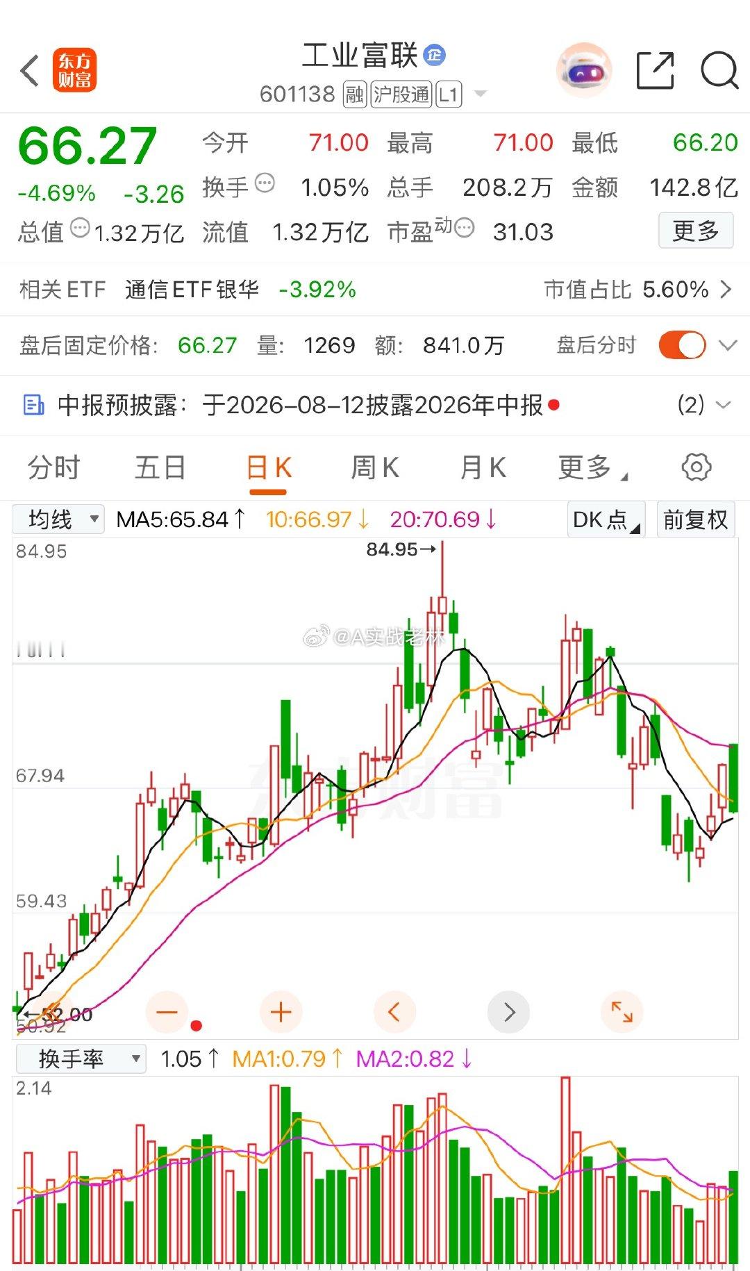 工业富联业绩业绩预增93%-101%，本来以为会大涨，结果今天股价大跌。A 股经