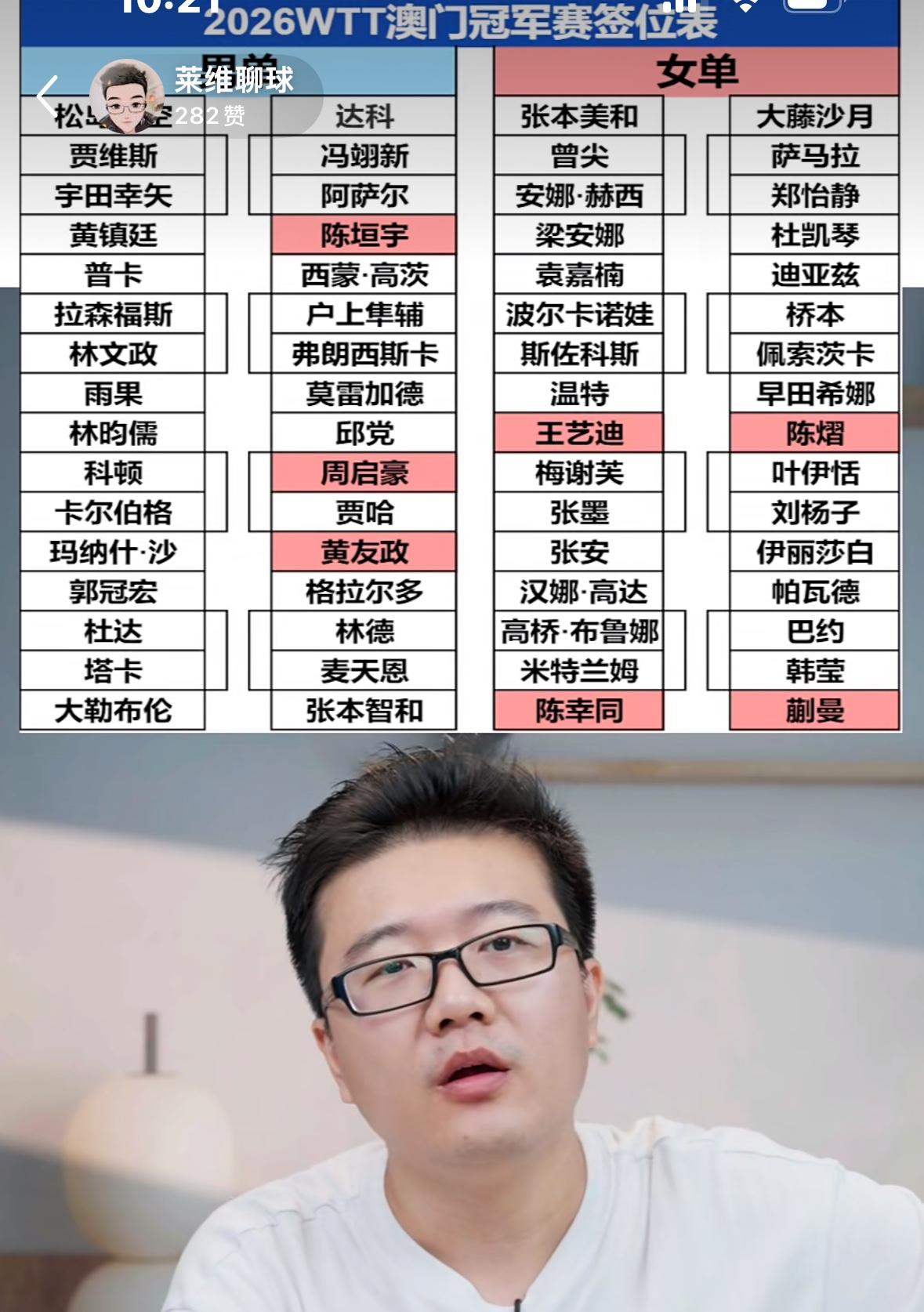 真敢说，莱维分析澳门冠军赛：国乒女队夺冠希望很大，男队不抱夺冠希望啦！
9月7日