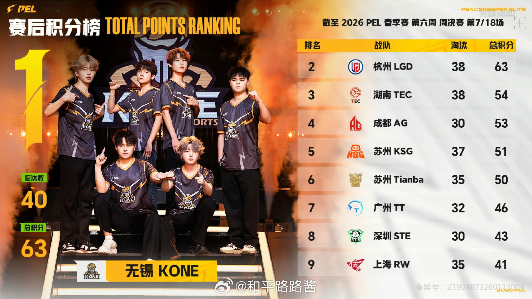 【2026 PEL 春季赛】Week6 Day3 第一场 passion独狼12