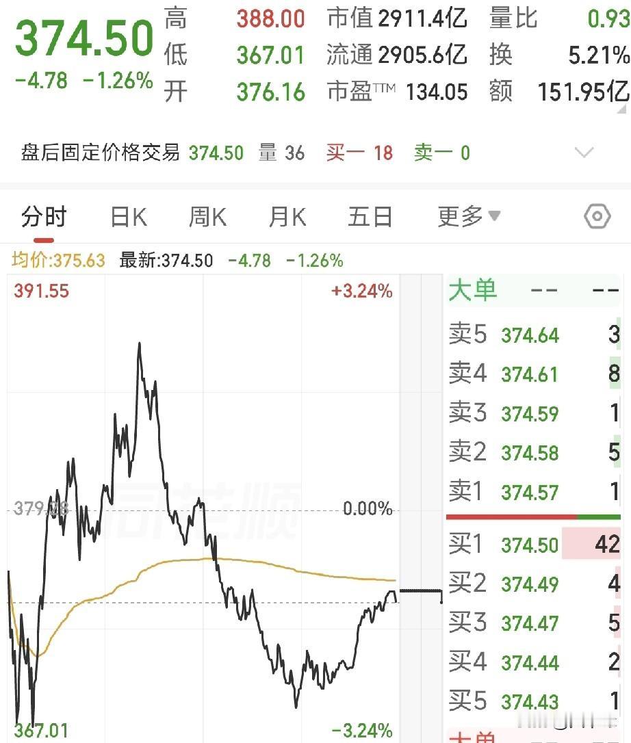 突发！4月20日晚间四大财报重磅出炉！天齐锂业暴增18倍，AI龙头净利腰斩，宁德