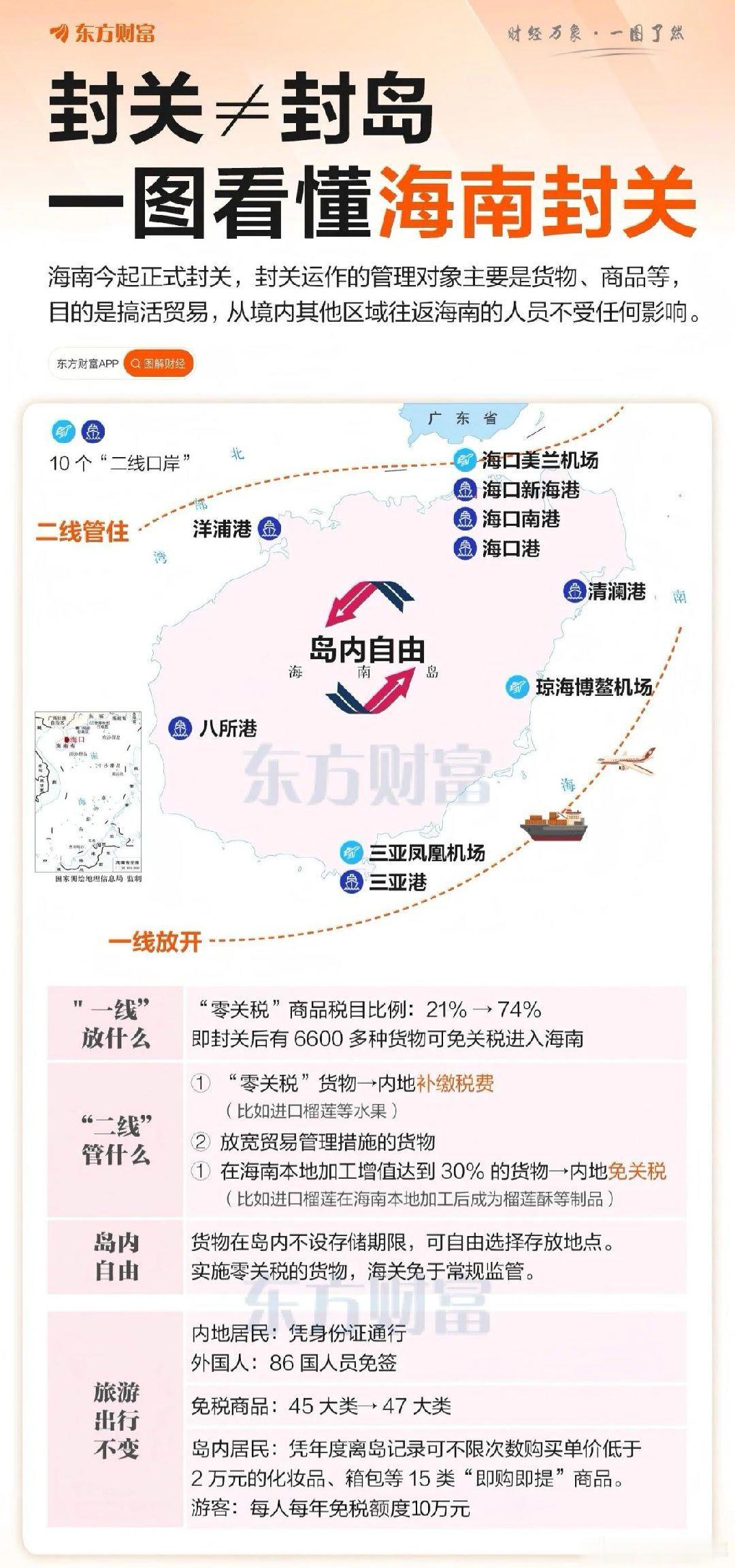 一图看懂海南封关 A股