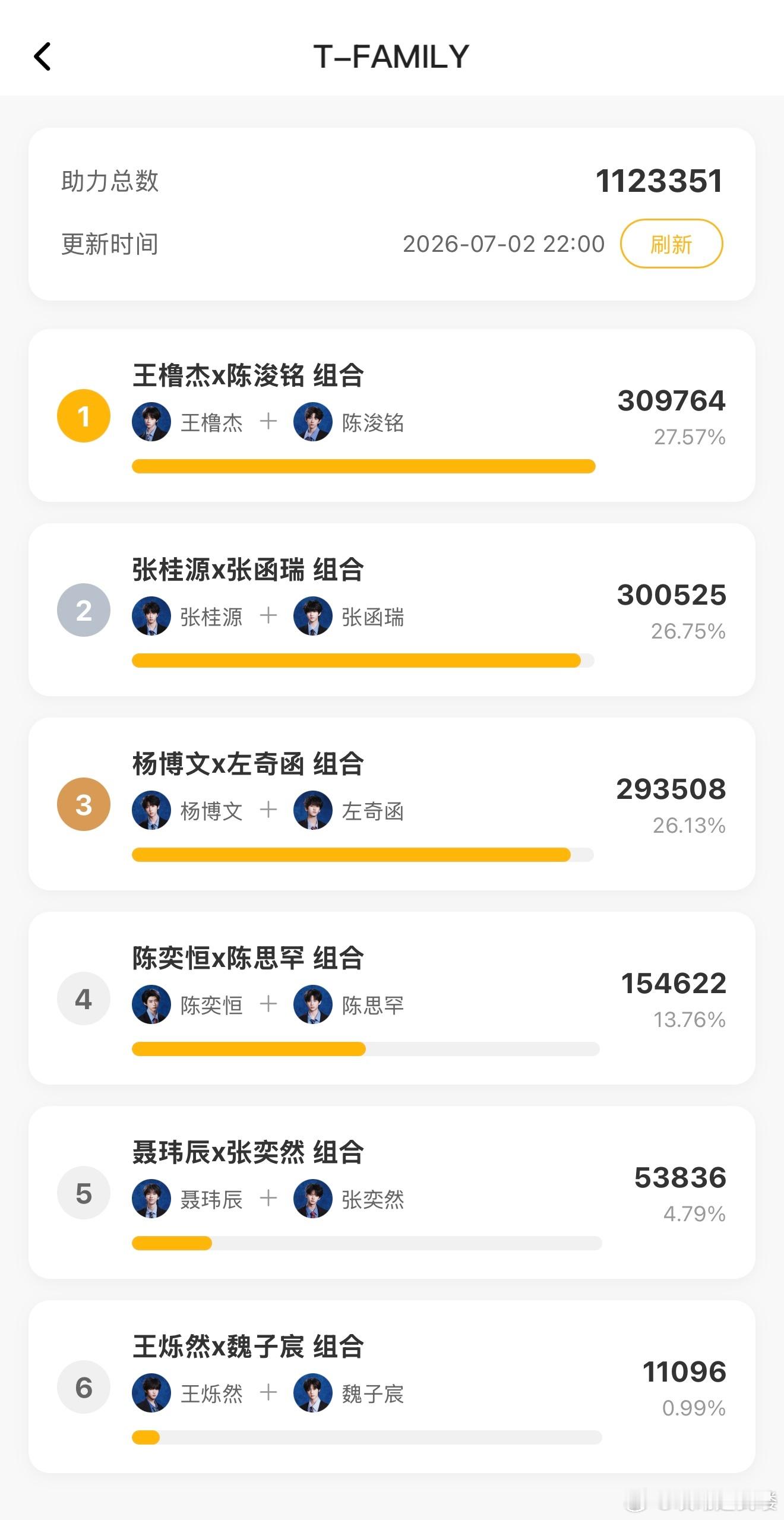 王橹杰 四永一lwsw爱孩子第一名💠✨四组一ദ്ദി˶ᕑᗢᓫ)限时投票24h谁