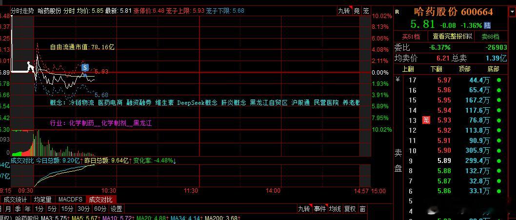 分享图片 