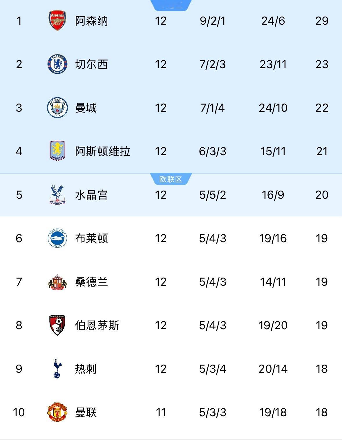 最后一个比赛就是德州扑克里的BTN位，虽然苦了中国球迷但是可以看着积分榜踢，今晚