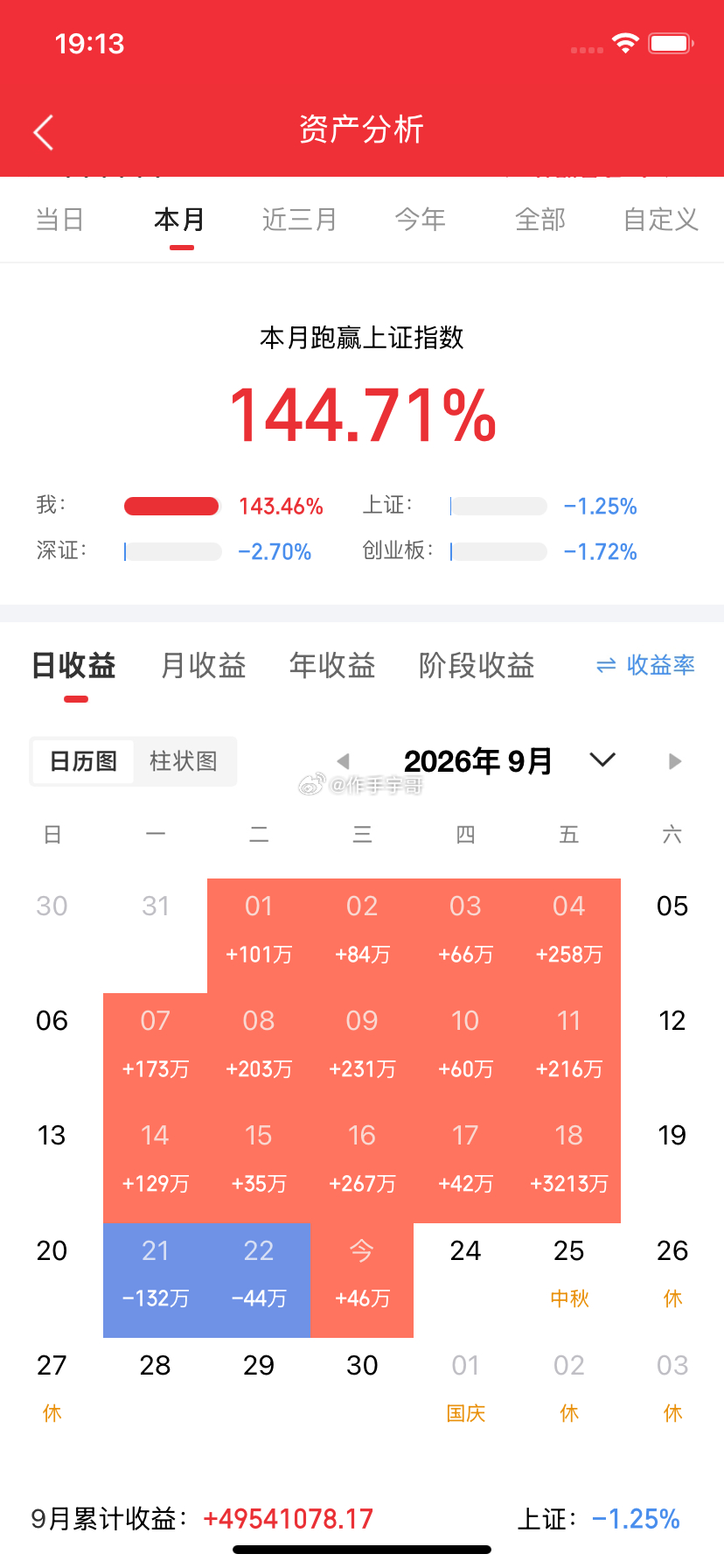 今天（9月24日）上涨概率较高的前三大板块如下：📈 一、半导体与AI硬件产业链