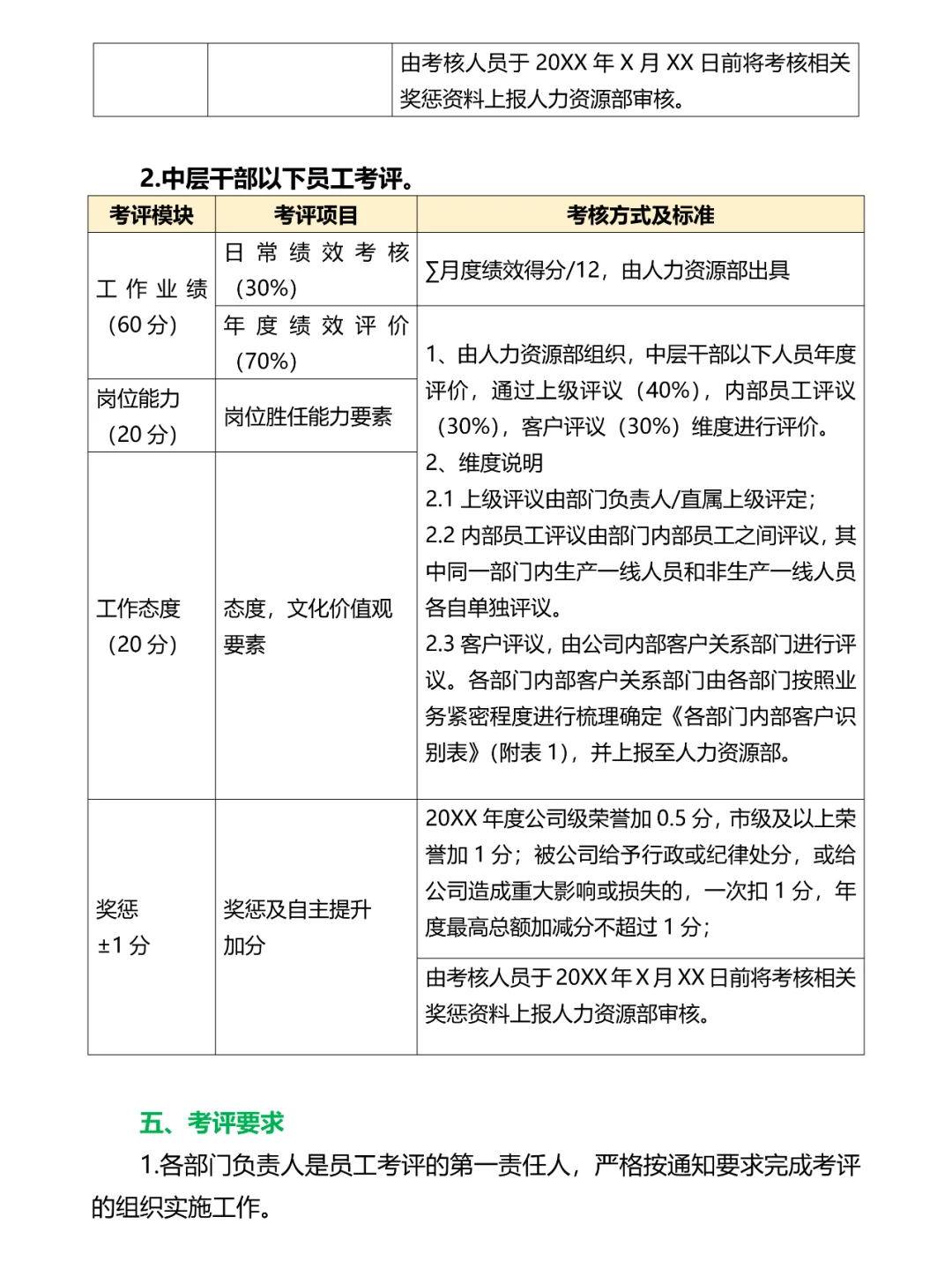 年度绩效考核细则