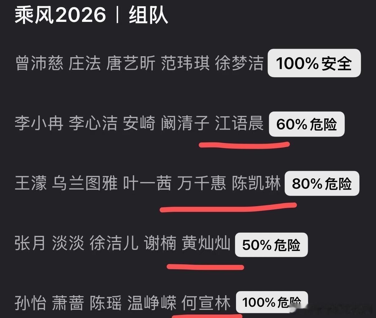 乘风破浪的姐姐总结浪姐五公分组 万千惠 陈凯琳 何宣林 黄灿灿⚠️ 乘风破浪的姐